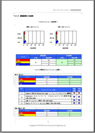 セキュリティ診断結果報告書サンプル（表、グラフ）