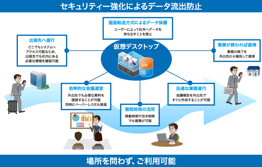 事例05 リモート環境でもセキュアな環境を提供し、とワークライフバランスの実現