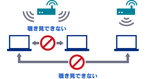 情報漏えい対策