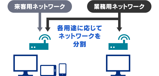 販売業での集客アップ・顧客満足度向上