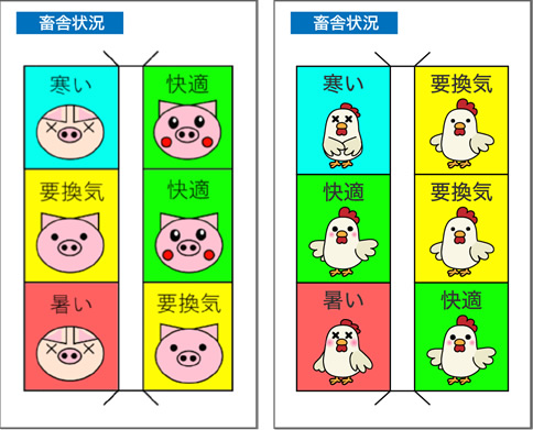 畜舎全体の状況を可視化