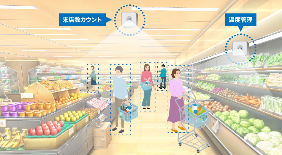 ご利用イメージ：IoT×小売業