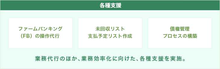 各種支援