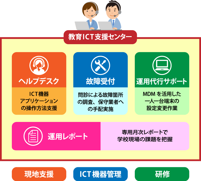 教育ICT支援センター