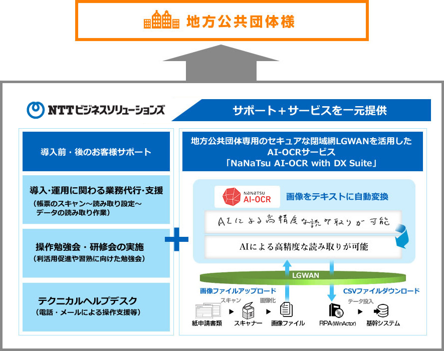 NaNaTsu AI-OCR with DX Suite