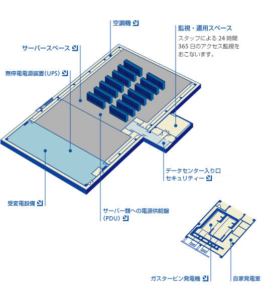 ファシリティー環境