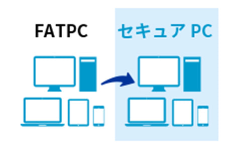 運用負担のお悩み：端末(PC)の運用管理やメンテナンス負荷に関するご説明