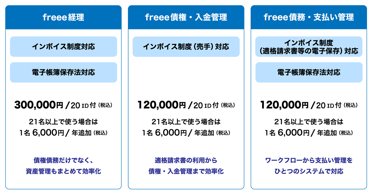 freee経理の料金