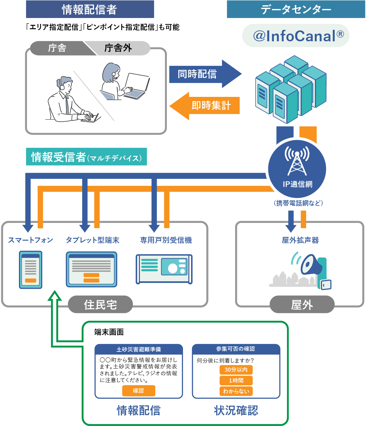 @InfoCanal®（アットインフォカナル）ご利用イメージ