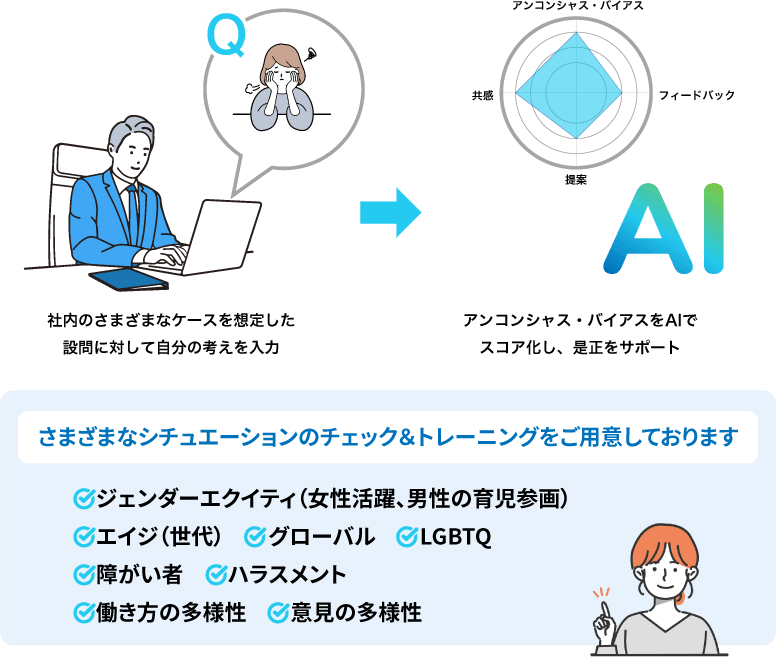 さまざまなシチュエーションのチェック＆トレーニングをご用意しております