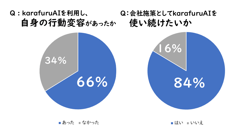 ご利用いただいた受講者の声