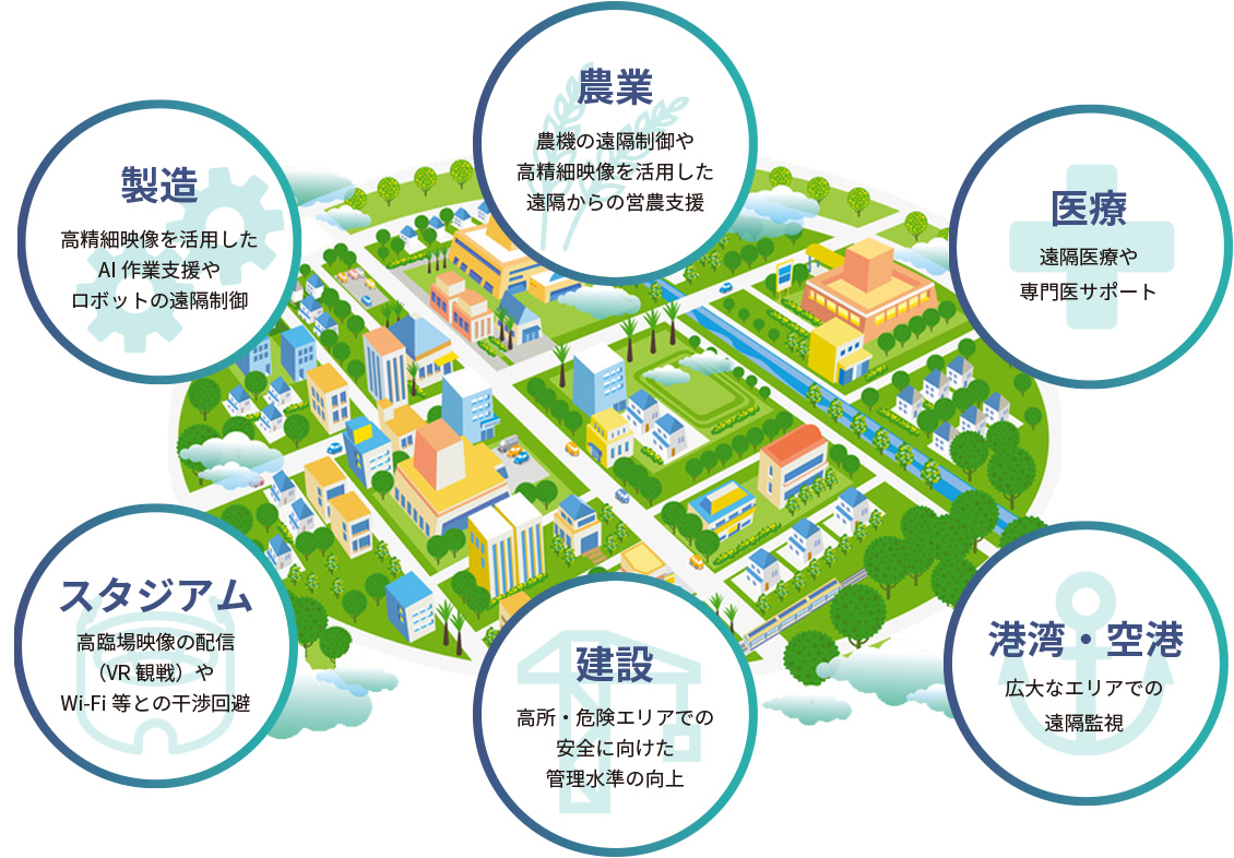 ローカル5Gソリューションが実現すること