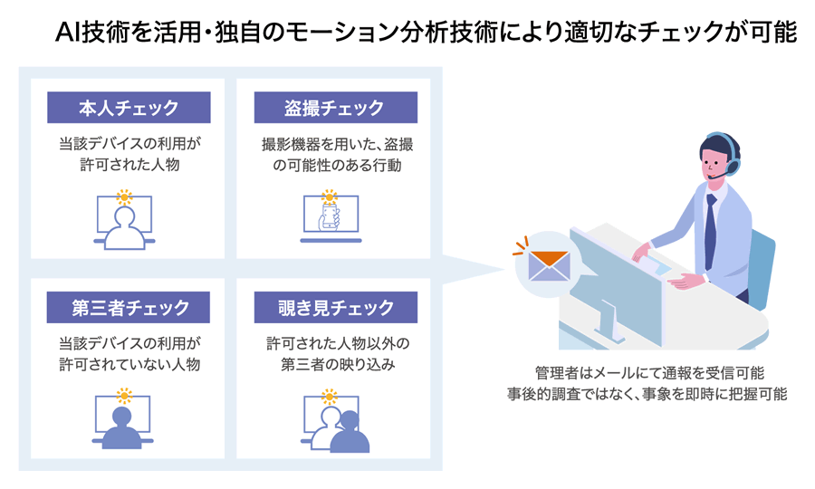 AI技術を活用・独自のモーション分析技術により適切なチェックが可能