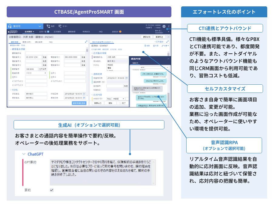コンタクトセンターのエフォートレス化を実現する「CTBASE/AgentProSMART」CRM（顧客管理/応対管理）システム