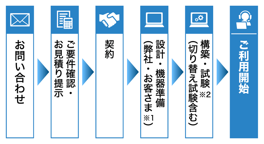 導入までの流れ