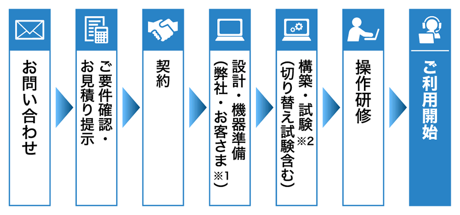 導入までの流れ