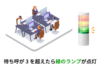 待ち呼が3を超えたら緑のランプが点灯