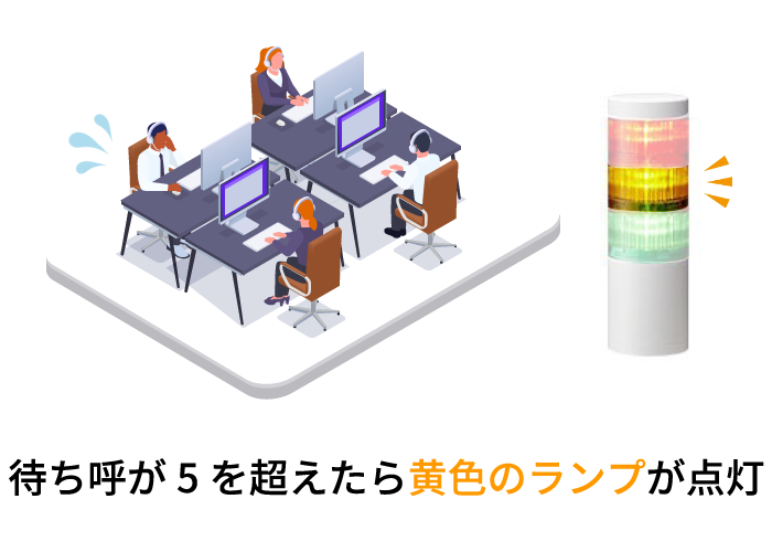 待ち呼が5を超えたら黄色のランプが点灯
