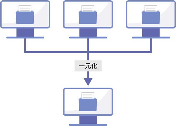 チャネルごとの対応履歴を一元管理