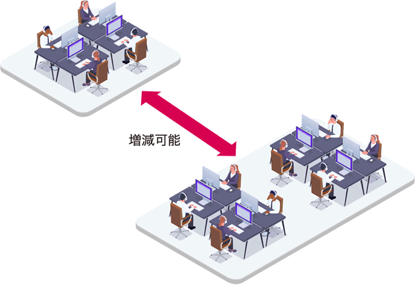 業務状況に合わせて席数を増減可能