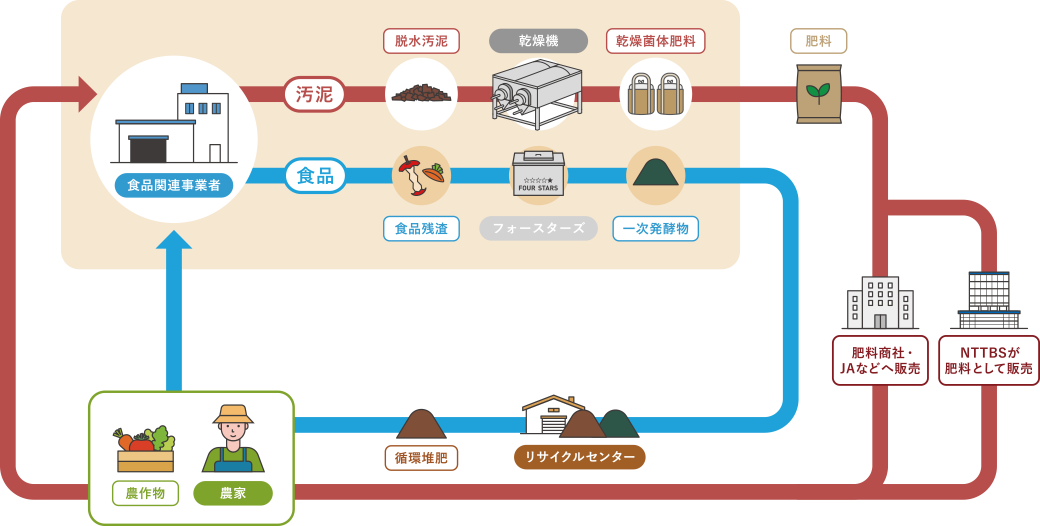 ソリューション概要