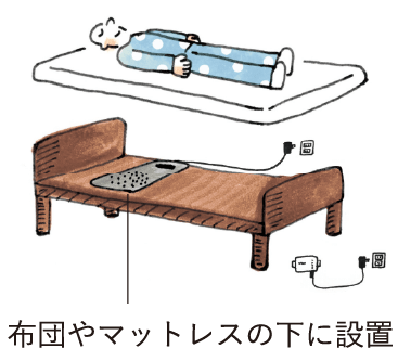 布団やマットレスの下に設置