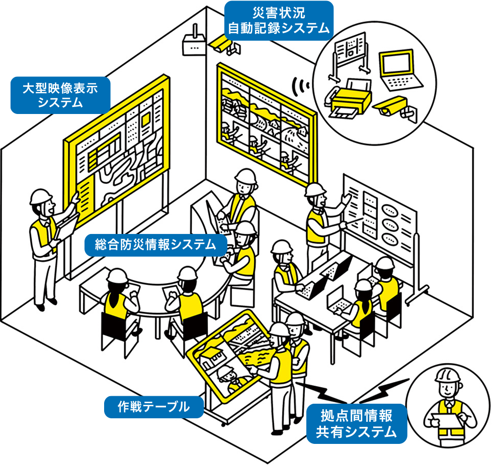 自治体内での情報共有をスムーズに実施したい場合のご利用イメージ