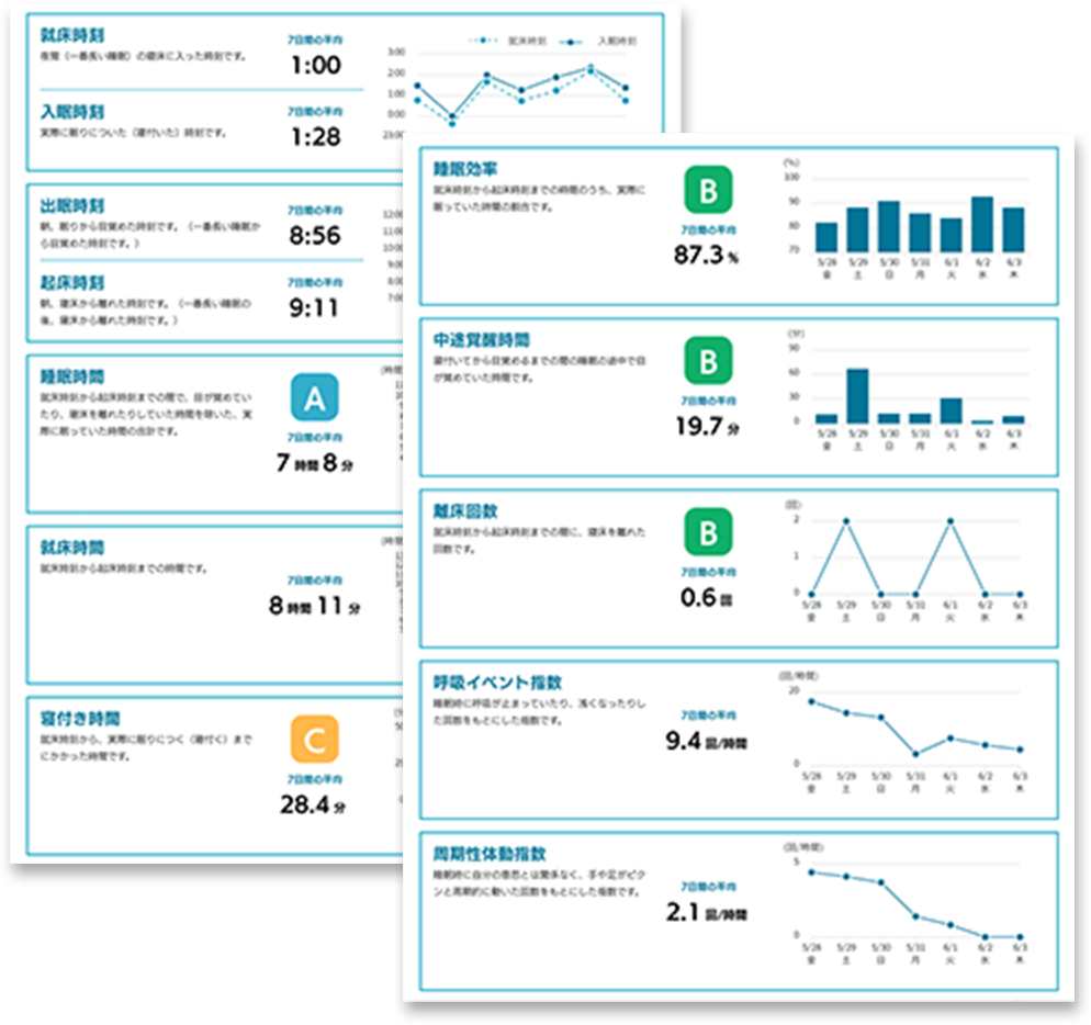 睡眠レポート