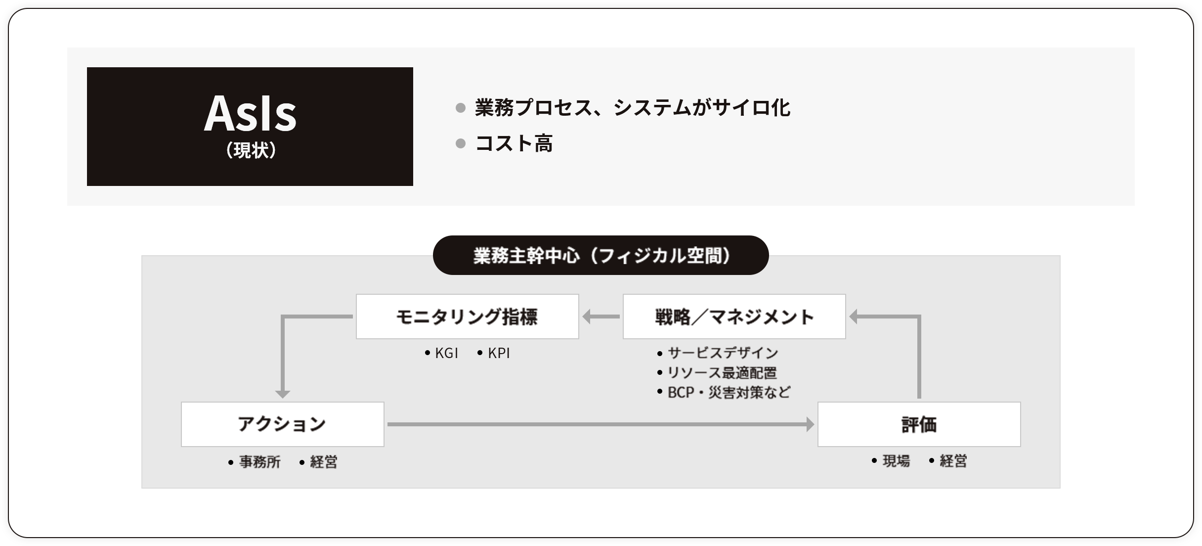 水道事業の現状