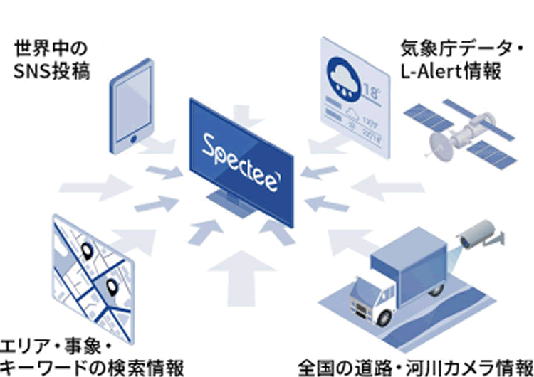 必要な危機情報の収集イメージ