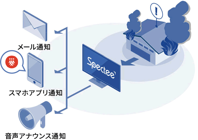 リアルタイムに通知のイメージ