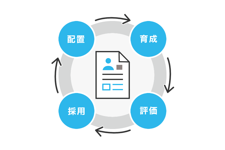 人事業務に活用