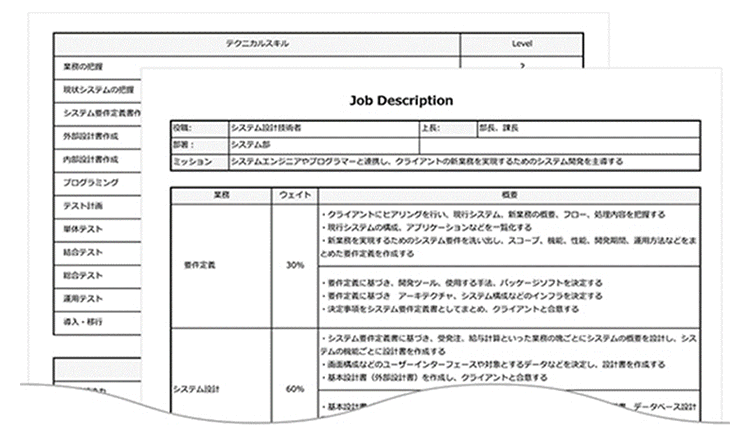 豊富なジョブディスクリプション