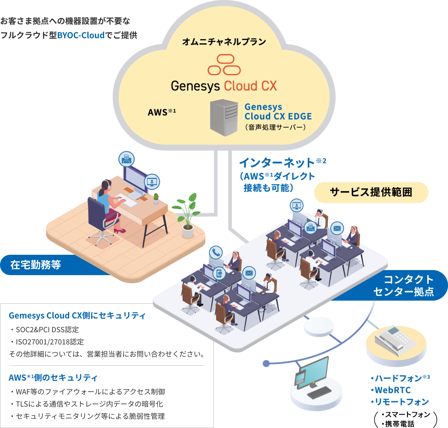 AQstageとの連携イメージ
