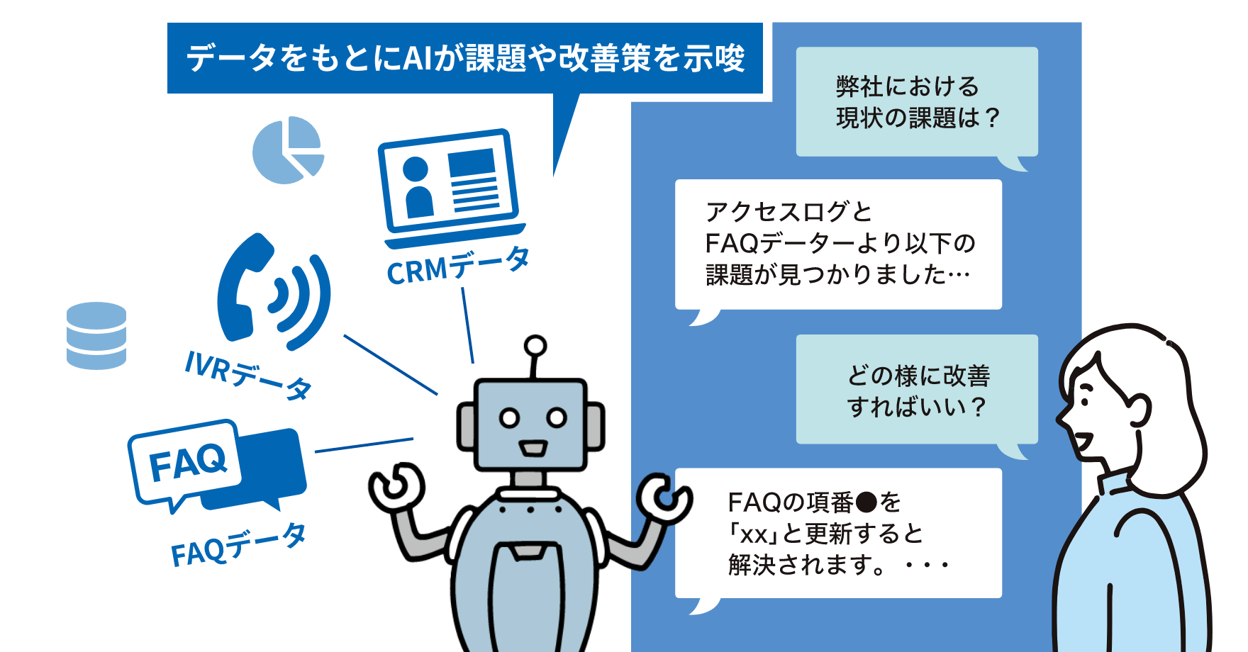データをもとにAIが課題や改善策を示唆