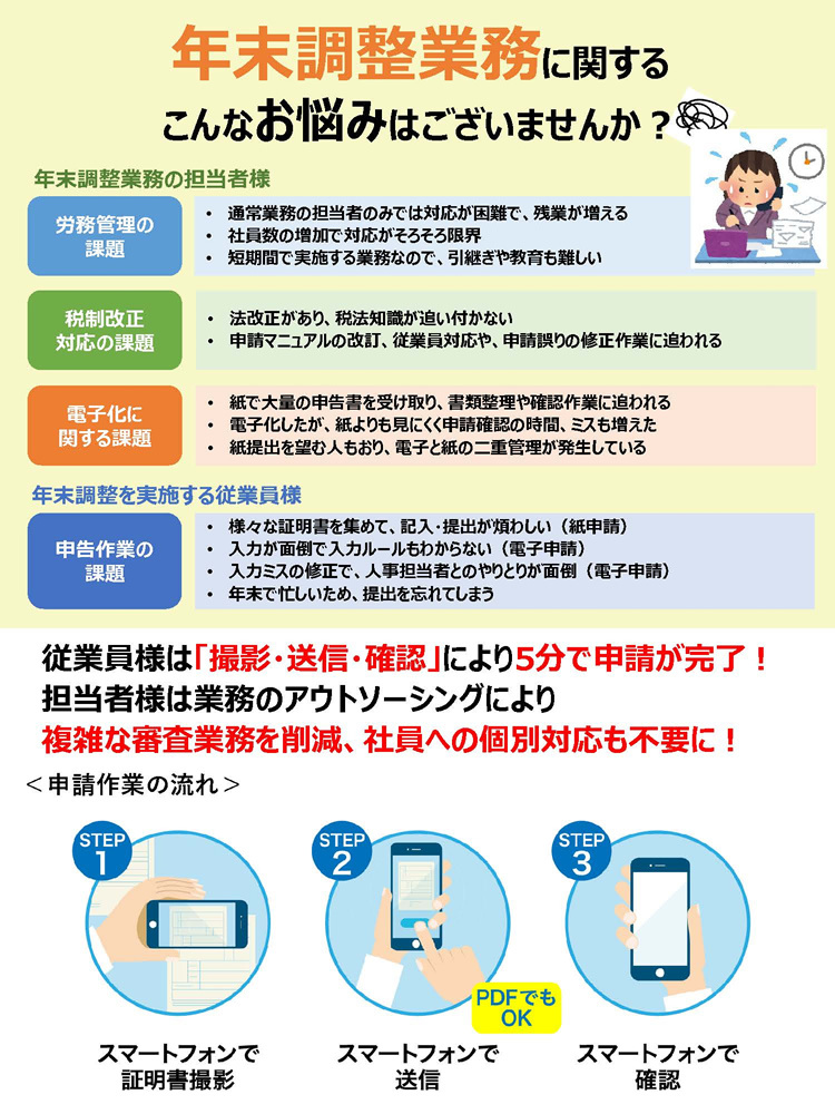 年末調整業務アウトソーシング　リーフレット