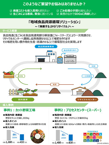 地域食品資源循環ソリューションのご紹介リーフレット