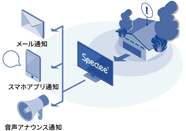 リアルタイムに通知のイメージ