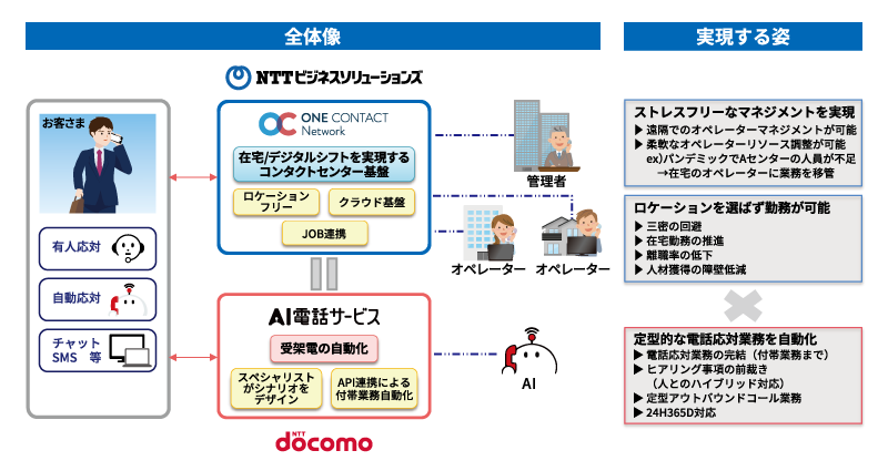 newsrelease20220114_docomo_01_r1.png