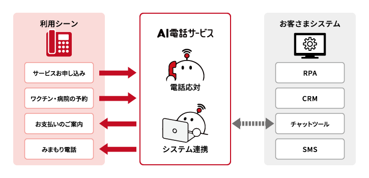 newsrelease20220114_docomo_03.png