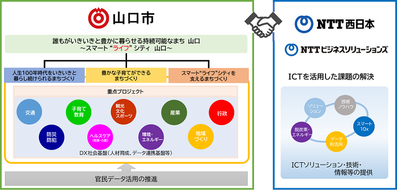 newsrelease20220328_yamaguchi-city.png