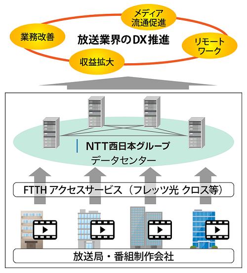 newsrelease20220420_enkaku03R1.png