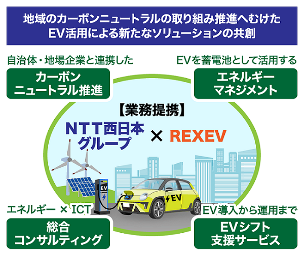 newsrelease20220720_ev-gaiyou.png