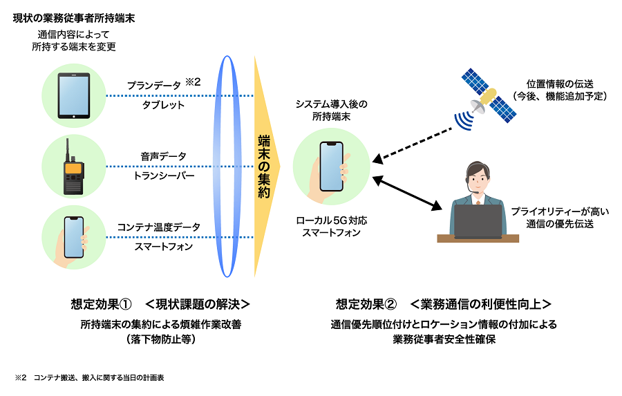 newsrelease20221221_local5g_dounyukouka_r1.png