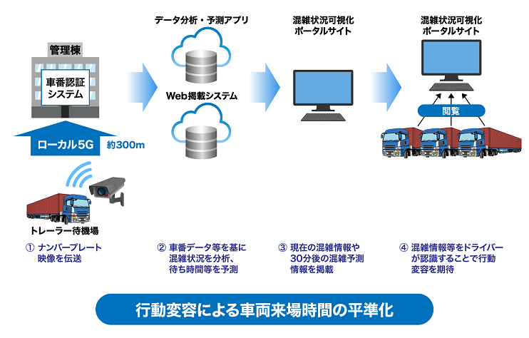 newsrelease20230130_img03_konzatsu_r1.png