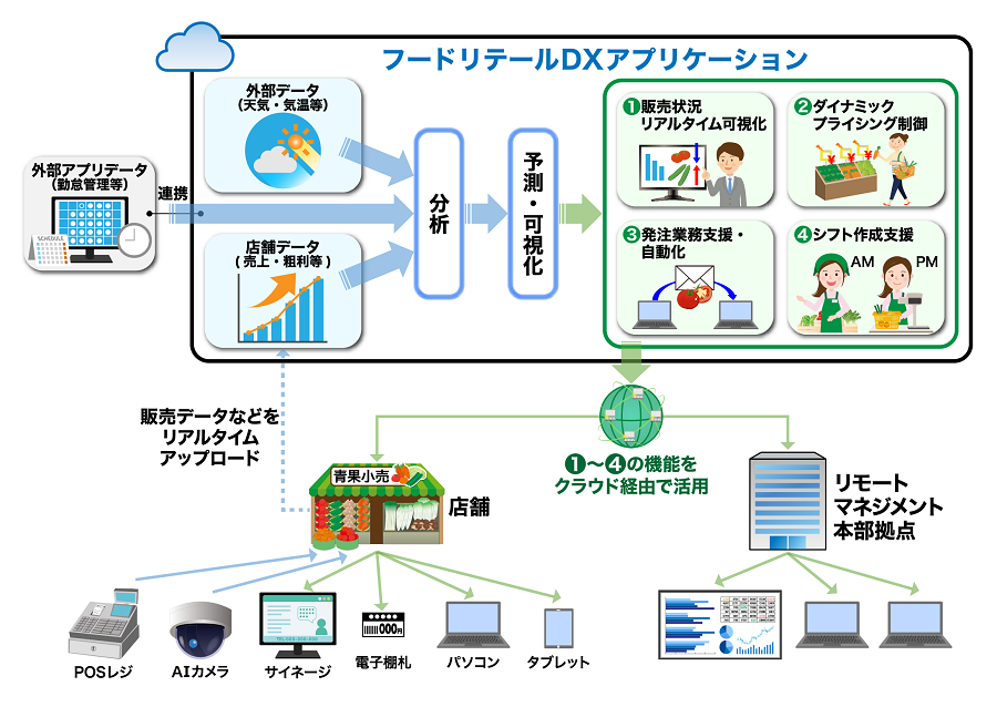 newsrelease20230303_img01_SeikakouriDX_gaiyoimg.png