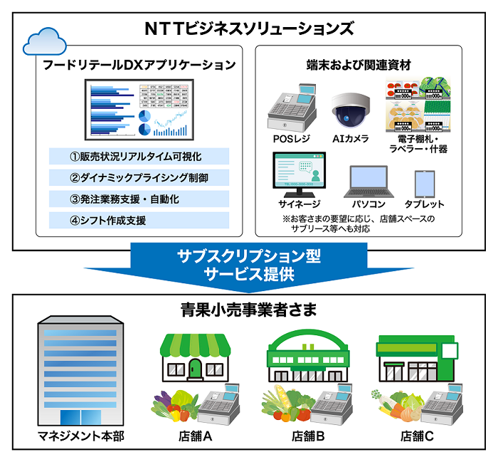 newsrelease20230303_img02_SeikakouriDX_serviceimg.png