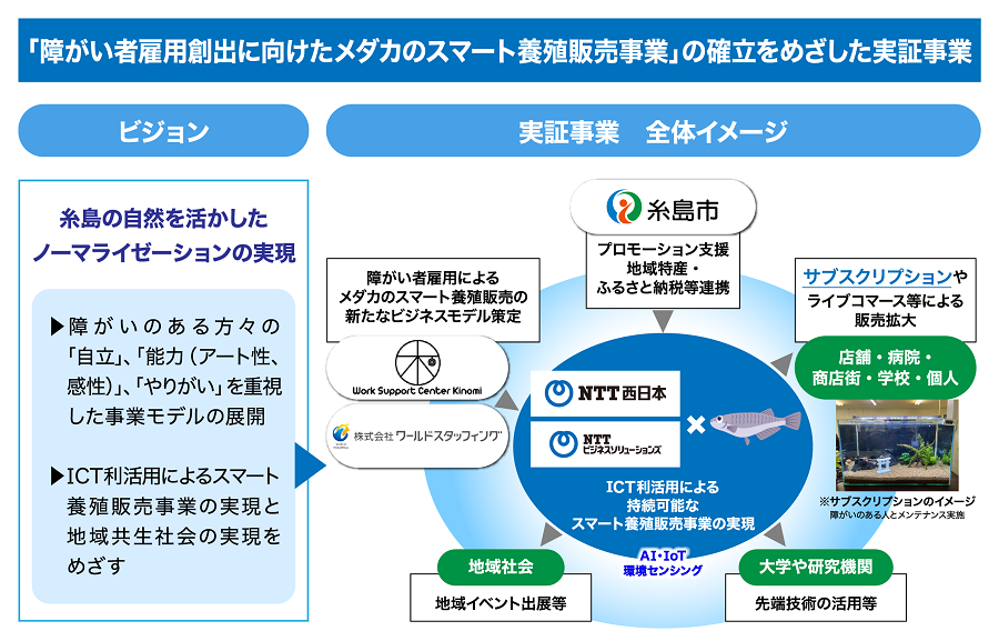 newsrelease20230525_itosimasshimedaka_jigyoimg01r1.png