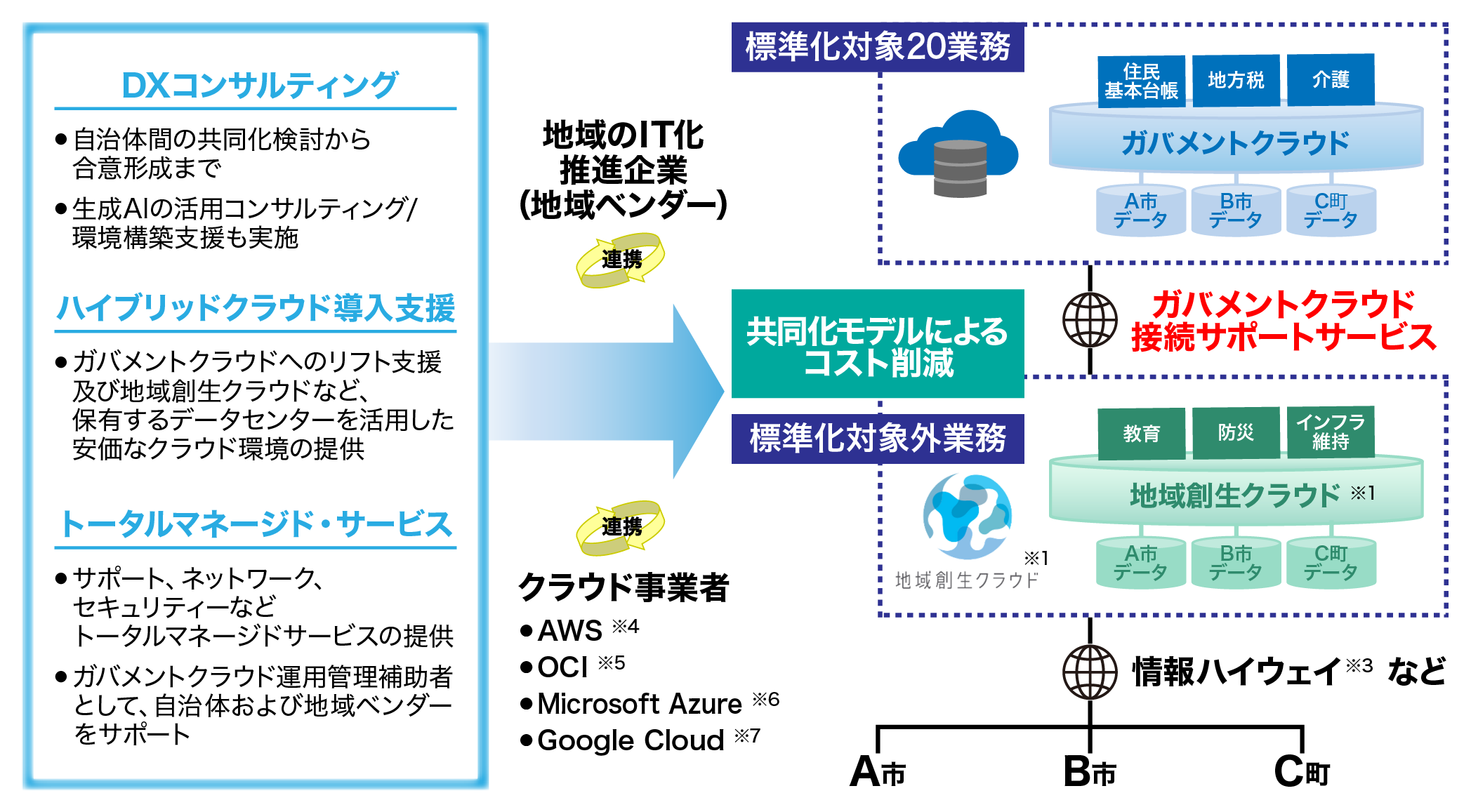 newsrelease20240417_GovernmentCloud_img01B_0411.png