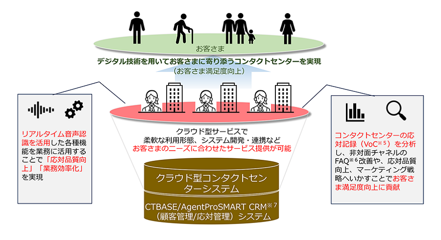 newsrelease20241108_contactcenterimageR1.png